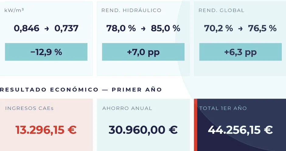 Resultado energ&eacute;tico y econ&oacute;mico del expediente 02