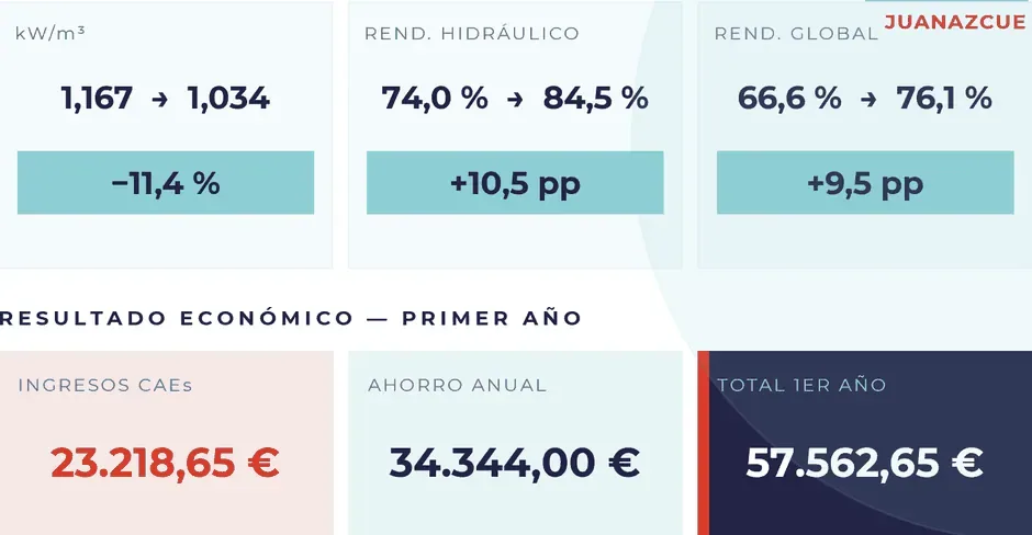 Resultado energ&eacute;tico y econ&oacute;mico del expediente 04
