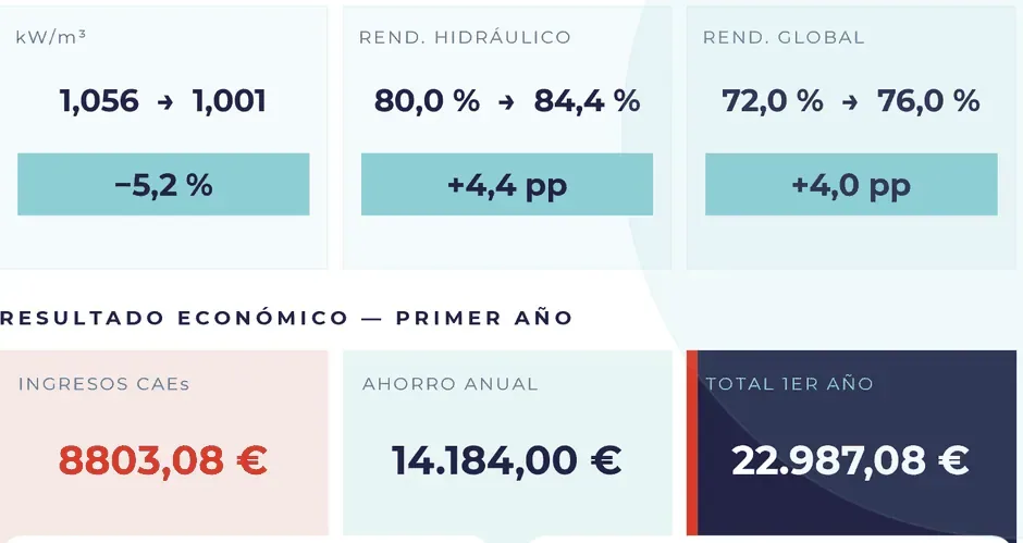 Resultado energ&eacute;tico y econ&oacute;mico del expediente 01